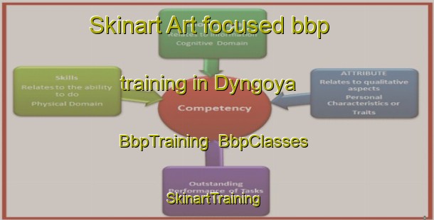 Skinart Art-focused bbp training in Dyngoya | BbpTraining | BbpClasses | SkinartTraining-Norway