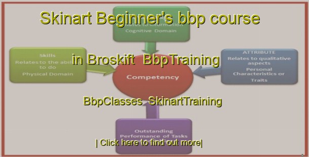 Skinart Beginner's bbp course in Broskift | BbpTraining | BbpClasses | SkinartTraining-Norway