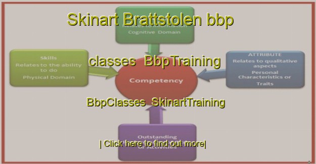 Skinart Brattstolen bbp classes | BbpTraining | BbpClasses | SkinartTraining-Norway