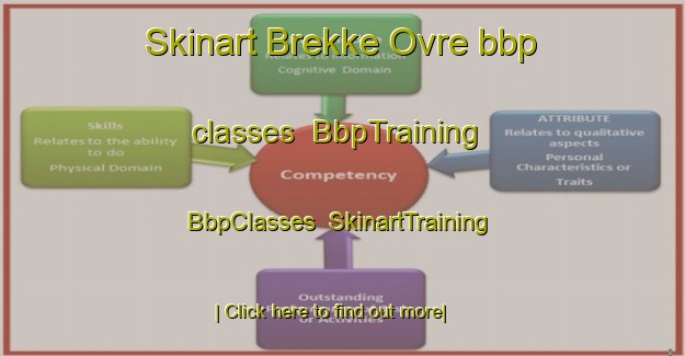 Skinart Brekke Ovre bbp classes | BbpTraining | BbpClasses | SkinartTraining-Norway