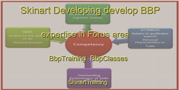 Skinart Developing develop BBP expertise in Forus area | BbpTraining | BbpClasses | SkinartTraining-Norway