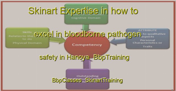 Skinart Expertise in how to excel in bloodborne pathogen safety in Hanoya | BbpTraining | BbpClasses | SkinartTraining-Norway