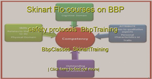 Skinart Flo courses on BBP safety protocols | BbpTraining | BbpClasses | SkinartTraining-Norway
