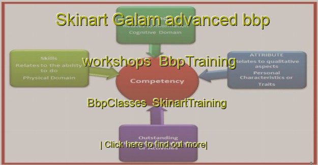 Skinart Galam advanced bbp workshops | BbpTraining | BbpClasses | SkinartTraining-Norway