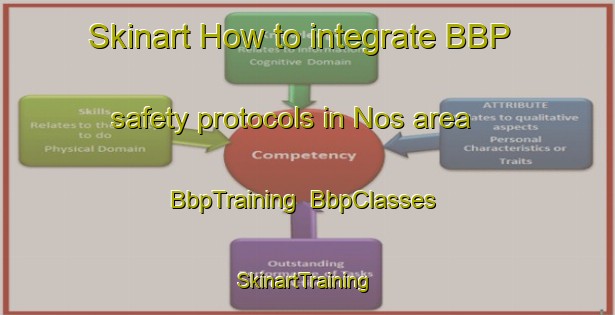 Skinart How to integrate BBP safety protocols in Nos area | BbpTraining | BbpClasses | SkinartTraining-Norway