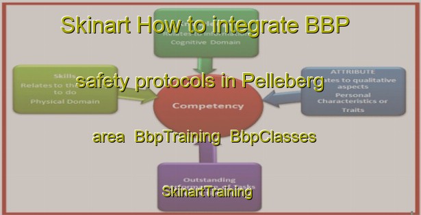 Skinart How to integrate BBP safety protocols in Pelleberg area | BbpTraining | BbpClasses | SkinartTraining-Norway