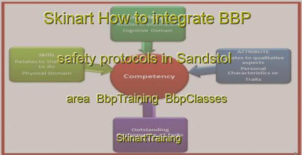 Skinart How to integrate BBP safety protocols in Sandstol area | BbpTraining | BbpClasses | SkinartTraining-Norway