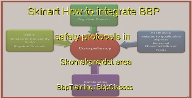 Skinart How to integrate BBP safety protocols in Skomakareidet area | BbpTraining | BbpClasses | SkinartTraining-Norway