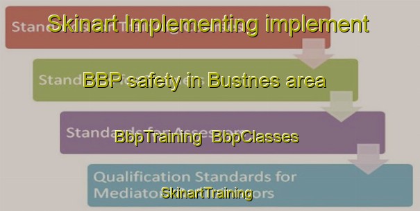 Skinart Implementing implement BBP safety in Bustnes area | BbpTraining | BbpClasses | SkinartTraining-Norway