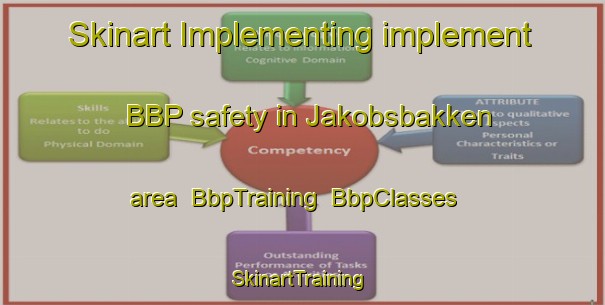 Skinart Implementing implement BBP safety in Jakobsbakken area | BbpTraining | BbpClasses | SkinartTraining-Norway