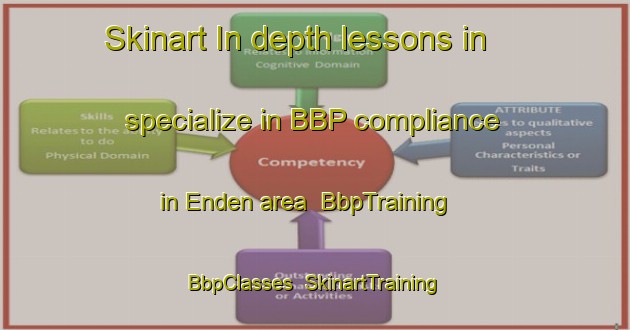 Skinart In-depth lessons in specialize in BBP compliance in Enden area | BbpTraining | BbpClasses | SkinartTraining-Norway