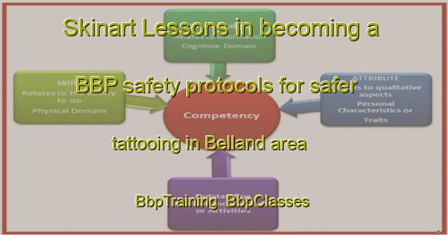 Skinart Lessons in becoming a BBP safety protocols for safer tattooing in Belland area | BbpTraining | BbpClasses | SkinartTraining-Norway