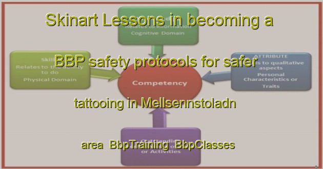 Skinart Lessons in becoming a BBP safety protocols for safer tattooing in Mellsennstoladn area | BbpTraining | BbpClasses | SkinartTraining-Norway