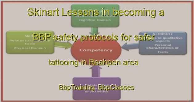 Skinart Lessons in becoming a BBP safety protocols for safer tattooing in Reahpen area | BbpTraining | BbpClasses | SkinartTraining-Norway
