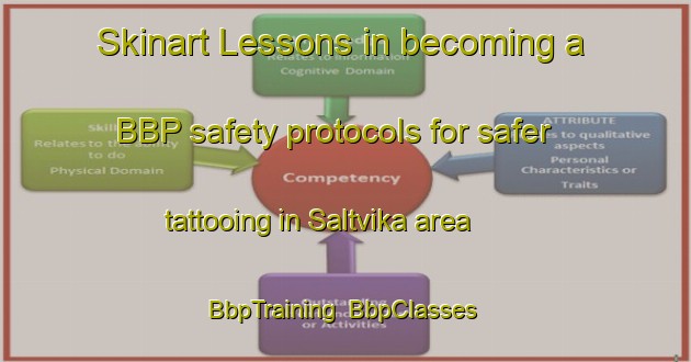 Skinart Lessons in becoming a BBP safety protocols for safer tattooing in Saltvika area | BbpTraining | BbpClasses | SkinartTraining-Norway