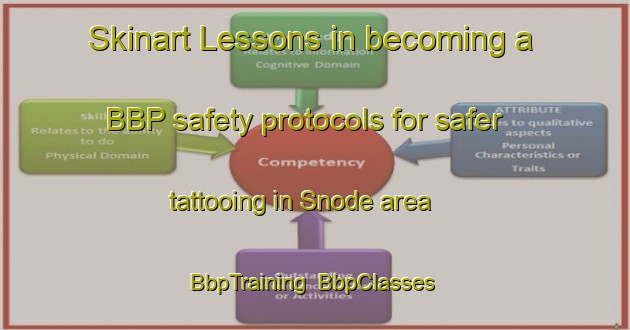 Skinart Lessons in becoming a BBP safety protocols for safer tattooing in Snode area | BbpTraining | BbpClasses | SkinartTraining-Norway