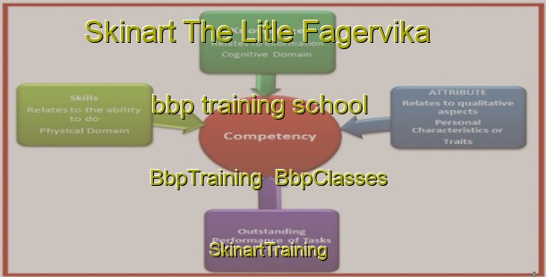 Skinart The Litle Fagervika bbp training school | BbpTraining | BbpClasses | SkinartTraining-Norway